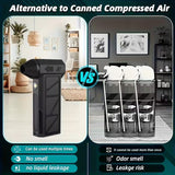NNETM High-Speed Turbo Fan Portable Car Blower