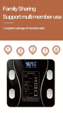 NNETM Smart Digital Weight Scale with App Connection