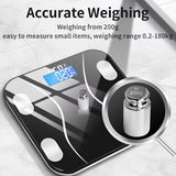 NNETM Smart Electronic Bathroom Scale with LCD Display