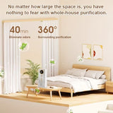 NNETM USB Rechargeable 360° Air Purifier for Home