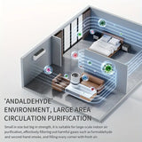 NNETM Quiet Night Mode HEPA Air Purifier