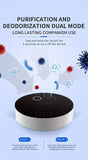 NNETM Portable Air Purifier USB Battery Powered Deodorizer