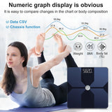 NNEOBA Body Fat Scale Smart Digital WiFi Bluetooth