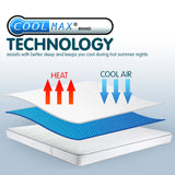 NNEDPE Cool Max Mattress Protector - Double