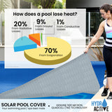 NNEDPE QuadCell Swimming Pool Cover 500 Micron 12m x 6.4m