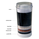 NNEDSZ Replacement Water Purifier Filter