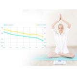 NNEAGS 2X Glass LCD Digital Body Fat Scale Bathroom Electronic Gym Water Weighing Scales White