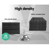 NNEDSZ 40pcs Studio Acoustic Foam Sound Absorption Proofing Panels Corner DIY