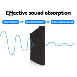 NNEDSZ 40pcs Studio Acoustic Foam Sound Absorption Proofing Panels 50x50cm Black Eggshell