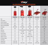 NNEMB 76L Low Profile Mobile Waste Oil Drainer-with Hand Discharge Pump-for Trucks-Workshop