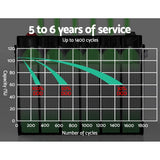 NNEDSZ AGM Deep Cycle Battery 12V 120Ah Marine Sealed Power Portable Box Sola