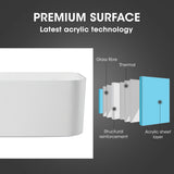 NNEMB Freestanding Bath Tub Gloss Acrylic Round 1750x800x633 White