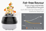 NNEMB 10L Electric Digital Air Fryer with Rotisserie-Rotating Fry Basket-Rack and Tongs-White