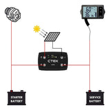 NNEMB 140A Off Road DC/DC Charger System Combo with D250SA + Smartpass 120S + Battery Monitor