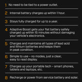 NNEMB CS FREE Portable Battery Charger and Maintainer for Lead Acid and Lithium with Power Bank