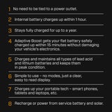 NNEMB CS FREE Portable Battery Charger and Maintainer-with Adaptive Boost-for Lead-acid and Lithium