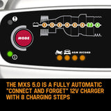 NNEMB MXS 5.0 12V 5Amp Smart Battery Charger Car Boat 4WD Caravan Bike Marine AGM