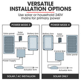 NNEMB Automatic Solar Electric Gate Opener Dual Swing Arm Kit-3x Remote Controllers