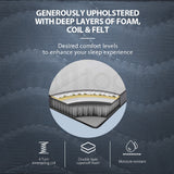 NNEMB Double Mattress 16cm Medium Firm Bonnell Innerspring