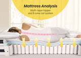 NNEMB Mattress Double Size Medium Firm Euro Top Pocket Spring Memory Foam 34CM