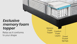 NNEMB Mattress Queen Size Medium Firm Euro Top Pocket Spring Memory Foam 34CM