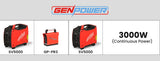 NNEMB 3000W Generator Parallel Kit for SV5000 Inverter Models