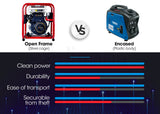 NNEMB 1.0kW Peak 0.8kW Rated Portable Open-Frame Inverter Generator