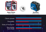 NNEMB 3.5kW Peak 3.1kW Rated Portable Open-Frame Inverter Generator