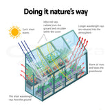 NNEDSZ Greenhouse Aluminium Polycarbonate Green House Garden Shed1.9x1.27M