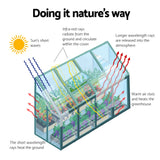 NNEDSZ Greenhouse Aluminium Green House Garden Polycarbonate 2.52x1.27M