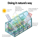 NNEDSZ Aluminium Greenhouse Polycarbonate Green House Garden Shed 5.1x2.44M