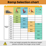 NNEMB 123cm Portable Folding Aluminium Access Ramp 272kg Rated-Silver-for Wheelchair-Mobility Scooter