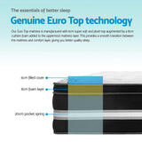 NNEDSZ Bedding Donegal Euro Top Cool Gel Pocket Spring Mattress 34cm Thick – King Single