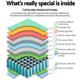 NNEDSZ Bedding Rostock Euro Top Pocket Spring Mattress 27cm Thick – King