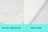 NNEDPE Laura Hill High Density Mattress foam Topper 5cm - Double