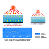 NNEDSZ 10.5M X 4.2M Solar Swimming Pool Cover - Blue