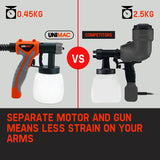 NNEMB 740W HVLP Electric Paint Sprayer Gun-DIY Spray Station Tool