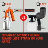 NNEMB Electric Paint Sprayer Gun DIY 450W HVLP Portable Spray Station
