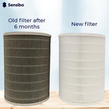 NNEKG Replacement Filter for Sensibo Pure Air Purifier