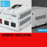 NNEMB 500W 240V-110 Step Down Transformer Stepdown Voltage Converter AU-US