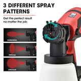 NNEMB SG3 20V SYNC Cordless Paint Sprayer Gun Kit with Battery and Fast Charger