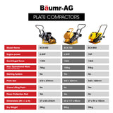 NNEMB 94kg 420x540mm Plate Compactor-Sprinkler System-Paver Pad