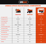 NNEMB 50KW Portable Industrial Diesel Indirect Forced Air Space Heater