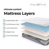 NNEDSZ  Panda Mattress 5 Zone Pocket Spring EuroTop Medium Firm 30cm Thickness - King - White  Grey  Blue