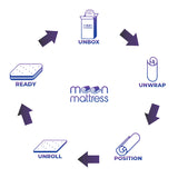 NNEDSZ Moon Mattress Original - Single