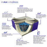 NNEDSZ Moon Mattress Original - Single