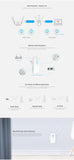 NNEDSZ AC1200 Dual Band Wireless Router/Repeater/AP NETWINWSWN579G3