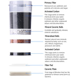 NNEDSZ 22L Bench Top Water Cooler Dispenser Purifier Hot Cold Three Tap with 2 Replacement Filters