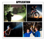 NNEDSZ Rechargeable Super Bright L2 LED 18650Battery Flashlight Torch Headlamp