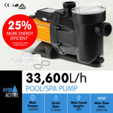 NNEDPE HydroActive Swimming Pool Water Pump - 1500W